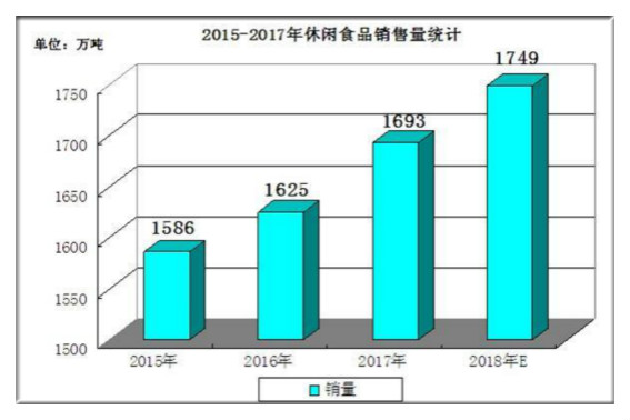 2024年休閑食品市場規(guī)模深度分析與酒類經(jīng)營行業(yè)趨勢報(bào)告